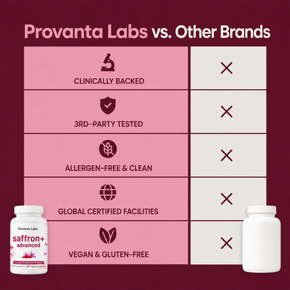 Provanta Labs Saffron+ Capsules