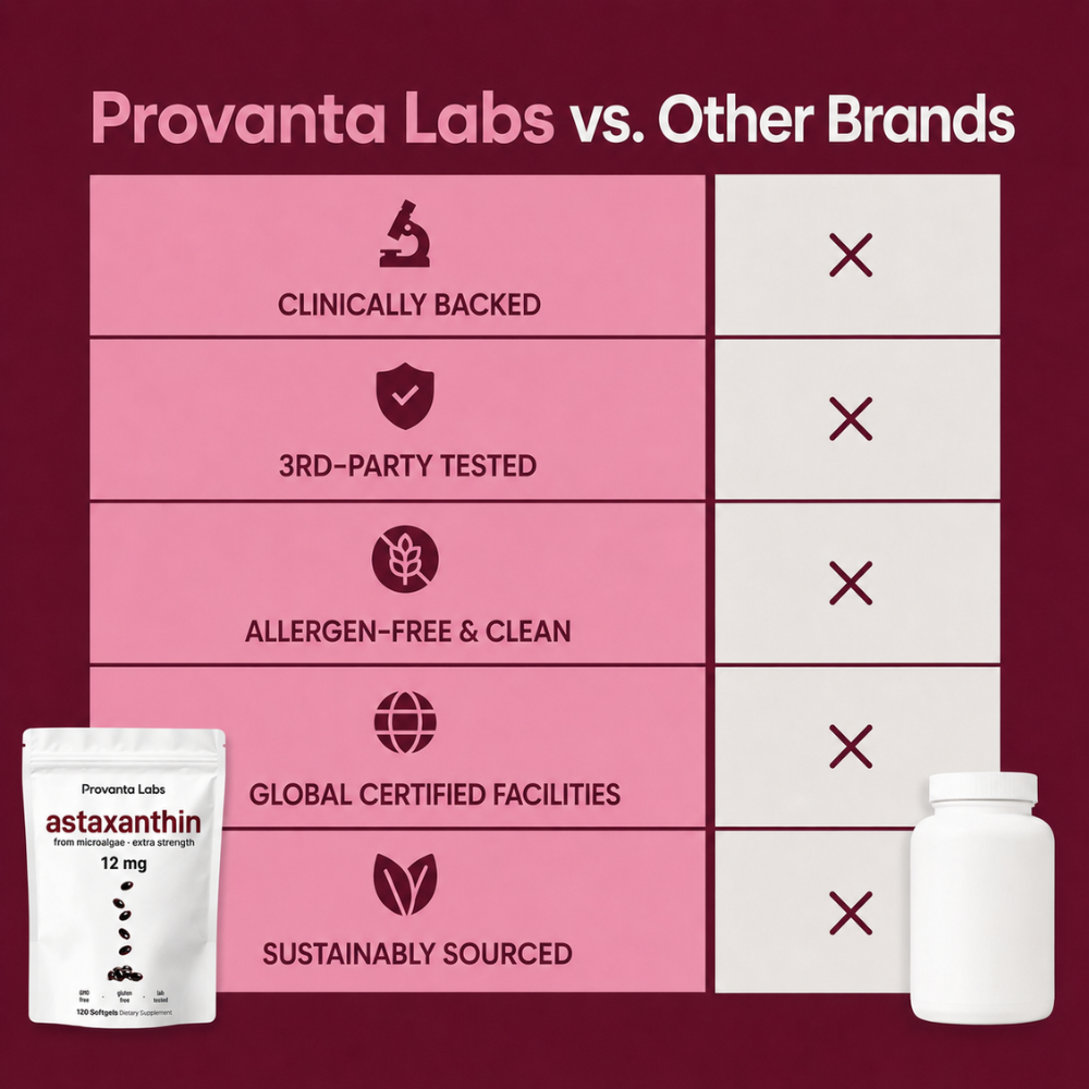 Provanta Labs Astaxanthin 12mg Softgels