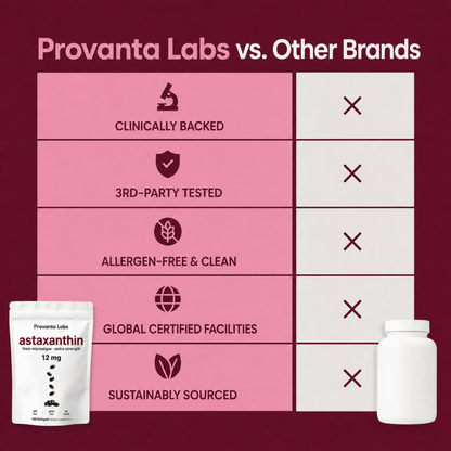 Provanta Labs Astaxanthin 12mg Softgels