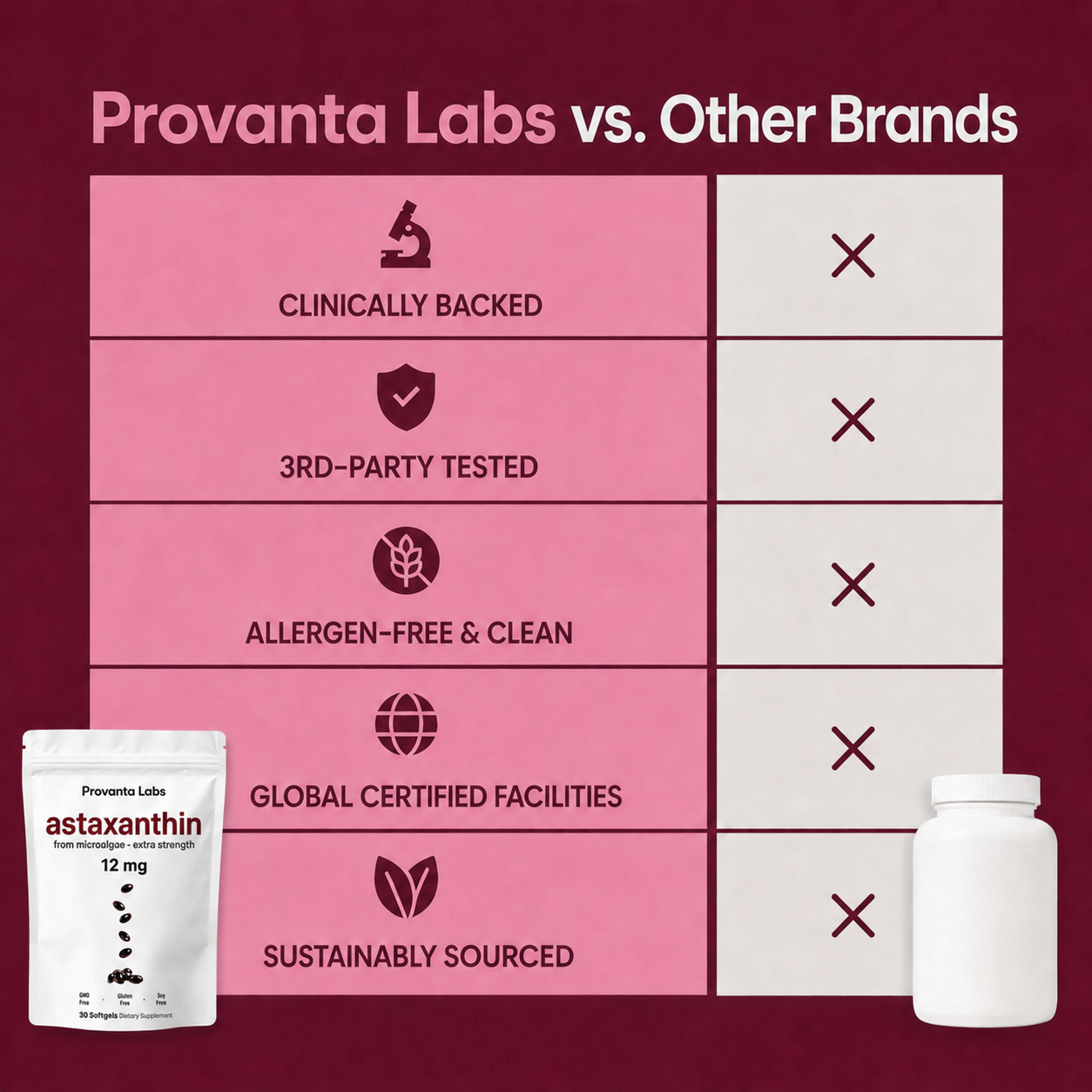 Provanta Labs Astaxanthin Softgels 12mg
