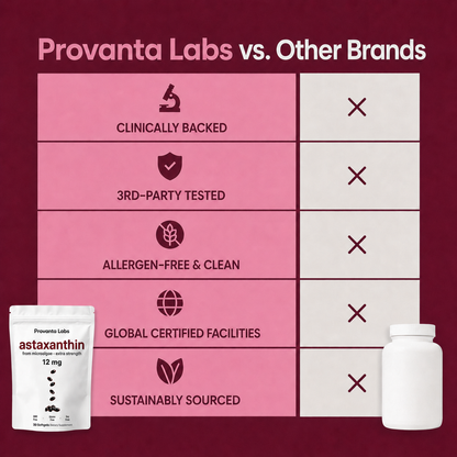 Provanta Labs Astaxanthin Softgels 12mg